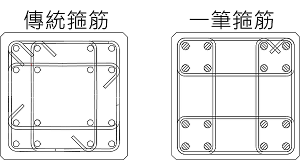 潤泰青田618一筆箍