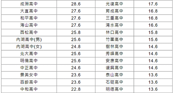 113年國中教育會考訂於5月18日、19日舉行