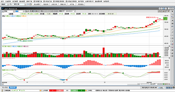 台指選擇權20210111-4
