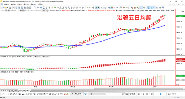 台指選擇權20210113-1