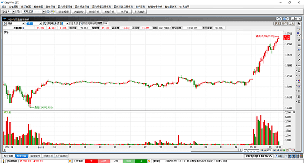 台指選擇權20210113-7