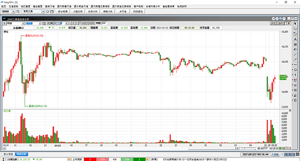 台指選擇權20210122-2