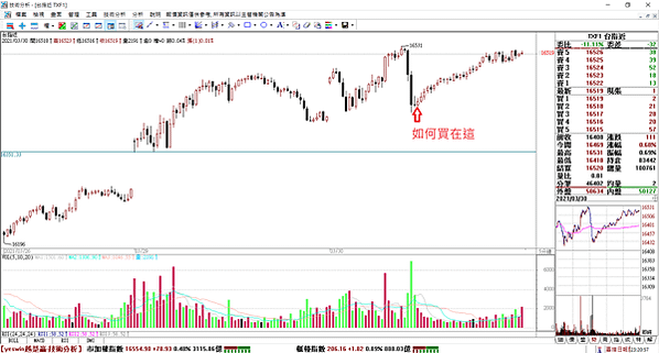 RSI短線當沖