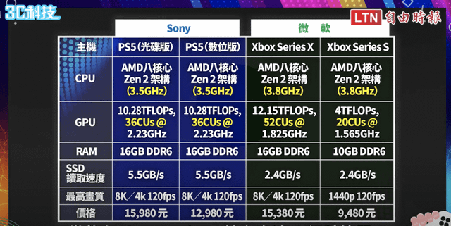 【電玩】第九世代：SONY PlayStation®5