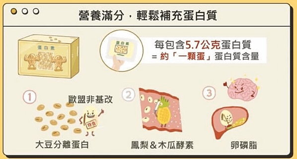 🌟每一天，都是為了更健康的自己！選擇雙鶴蛋白素，邁向成功的第