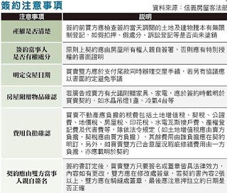 簽約注意事項