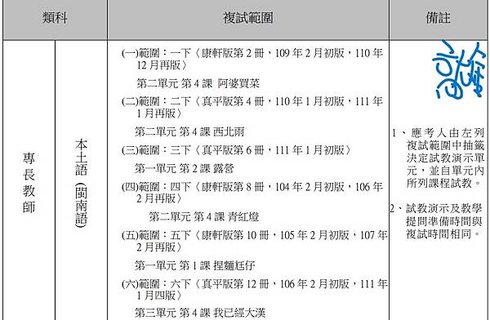 LINE_ALBUM_教甄複試範圍_221027_2.jpg