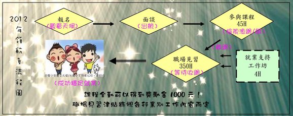2012屏東招生簡章