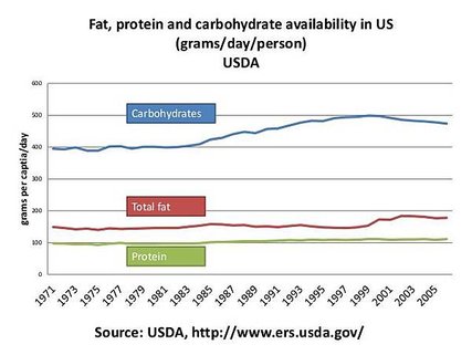 has-fat-intake-truly-decreased-in-us-5-638 (1).jpg