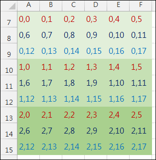 Excel-多欄轉少欄且少列轉多列(INT,MOD,OFFSET)