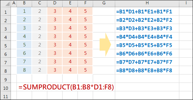 認識SUMPRODUCT函數