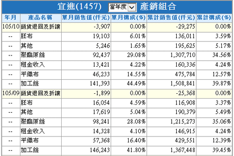 2016-11-23 下午 04-37-11