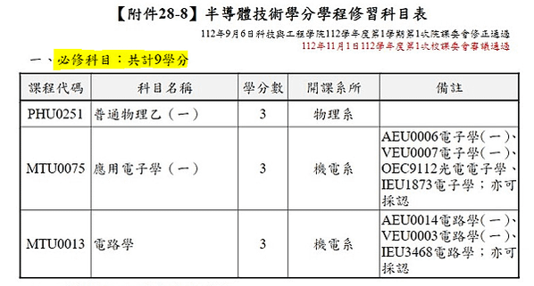 臺師大與台積電合作規劃半導體學分學程 培養未來科技領導者