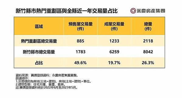 全台首富里-新竹市東區的關新里，以252萬元的所得中位數，位