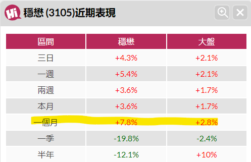 手上有廣達、緯創、技嘉還能買嗎還是要賣? |隨著AI股落幕，