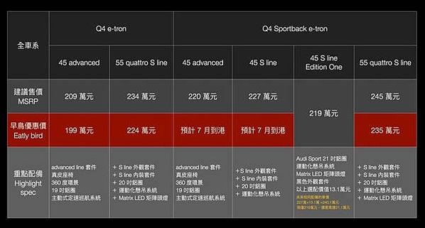 ＜實車拍攝＞Audi Q4 E-Tron Sportback