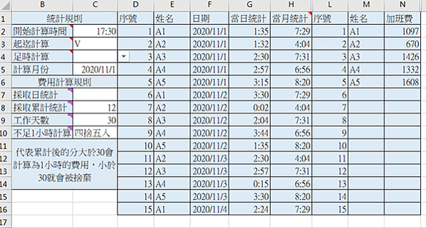 EXCEL加班費統計