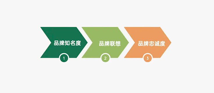 2024年策略人必備的124個行銷模式