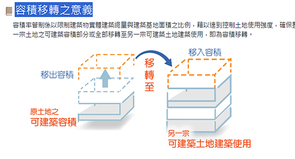 古蹟容積移轉辦法/容積轉移就擺爛 古蹟淪為廢墟/祭祀公業以古