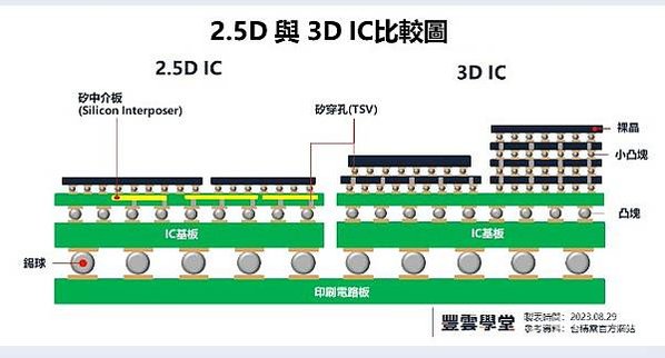 AI PC元年/輝達NVIDIA是做什麼的？靠顯卡怎麼成為世