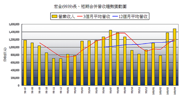 9939incomeChange201104Merge.png