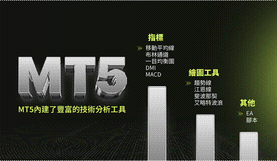 MT5 是什麼？超詳細揭秘：從概念到優勢的終極指南！