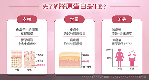 美顏膠原飲
