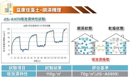 【案例】珪藻土打造樂活健康宅 在家也能大口森呼吸