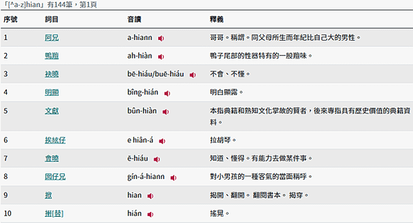 新版教育部閩南語常用詞辭典查詢方式