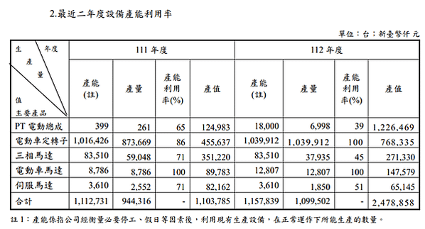 20241228 富田(4590)研究雜記1---瀏覽股本形