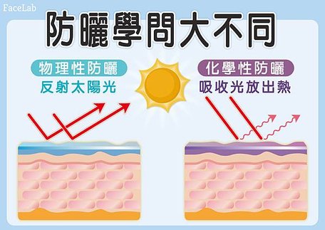 化學防曬與物理防曬-01.jpg