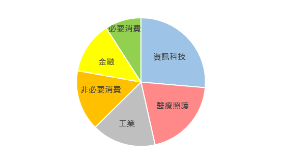 美股指數｜想買美國藍籌股但不會挑嗎？道瓊指數一次滿足！