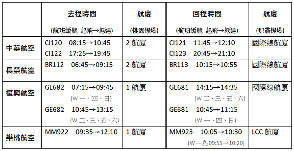 班機時刻