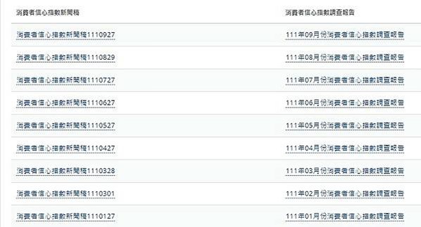 不動產購買時機/消費者「購買房地產時機」中央大學台灣經濟發展