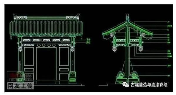 四合院/閨秀「大門不出，二門不邁」，二門就是指垂花門-垂花門