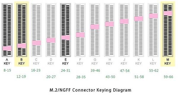 m.2_keying