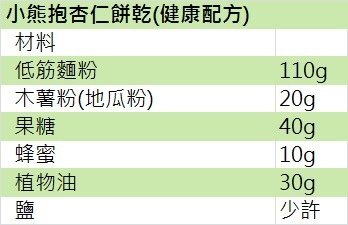 小熊健