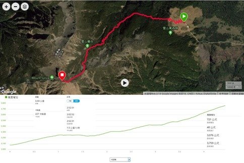 2018.07.23 雪山登山 12 Garmin 數據資料