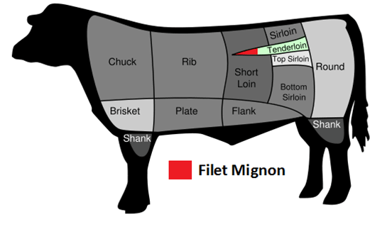 filet