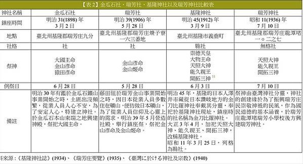 日本神社的基本設置配備-本殿、拜殿 、樓門、神樂殿（祭器庫）