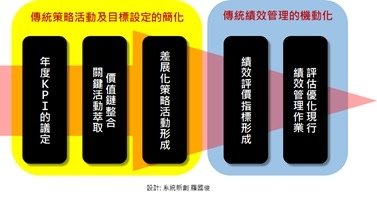 提升目標設定效益的改善建議.jpg