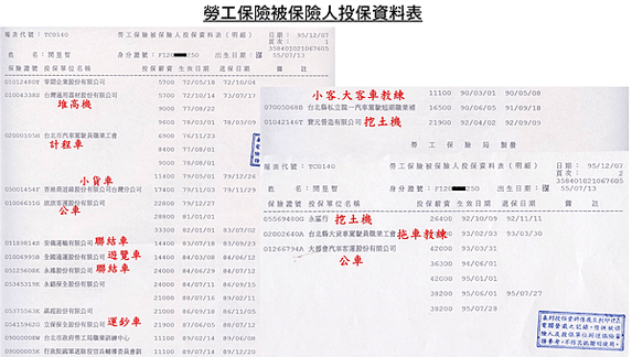 閔教練勞工保險資料