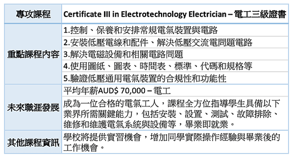 2020最強留澳計畫-9