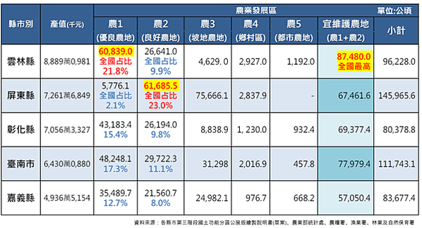 農地是忍辱負重代名詞嗎?