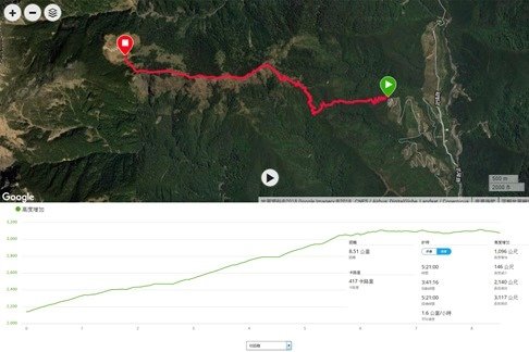 2018.07.22 雪山登山 06 Garmin 數據資料