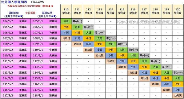 幼兒園上學區間表 110.9.22 V2