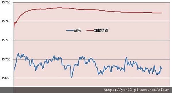 20210127WOP結算15749