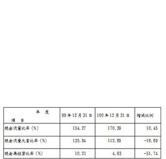 1707現金流量