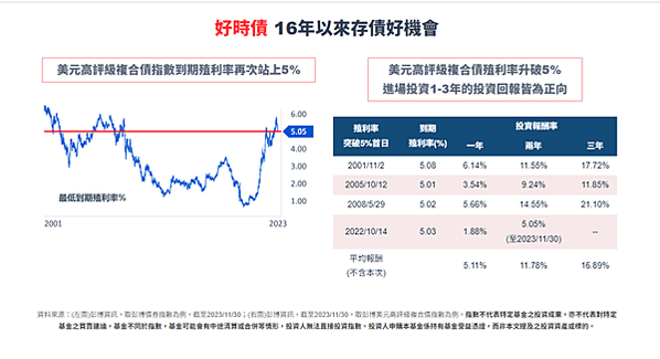 基金投資分享｜富蘭克林基金 精選收益基金｜美元基金分享，專業