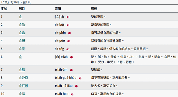 新版教育部閩南語常用詞辭典查詢方式